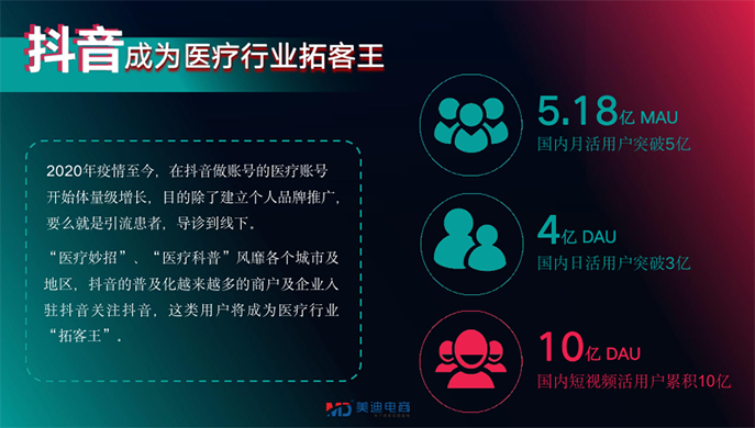 美迪教育企業(yè)內(nèi)訓 |《深圳博愛醫(yī)療集團抖音內(nèi)訓》