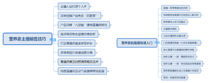 《湯臣倍健-高濟(jì)星主播營(yíng)銷(xiāo)內(nèi)訓(xùn)》 - 美迪電商教育