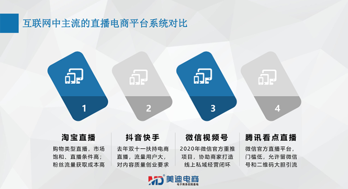 農(nóng)業(yè)農(nóng)村局&仲愷農(nóng)業(yè)工程學院-農(nóng)產(chǎn)品短視頻直播內(nèi)訓班 - 美迪電商教育