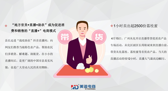 農(nóng)業(yè)農(nóng)村局&仲愷農(nóng)業(yè)工程學院-農(nóng)產(chǎn)品短視頻直播內(nèi)訓班 - 美迪電商教育
