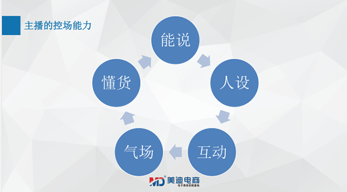 農(nóng)業(yè)農(nóng)村局&仲愷農(nóng)業(yè)工程學院-農(nóng)產(chǎn)品短視頻直播內(nèi)訓班 - 美迪電商教育