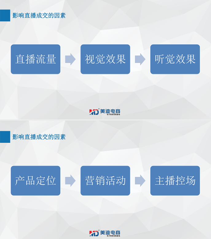 農(nóng)業(yè)農(nóng)村局&仲愷農(nóng)業(yè)工程學院-農(nóng)產(chǎn)品短視頻直播內(nèi)訓班 - 美迪電商教育