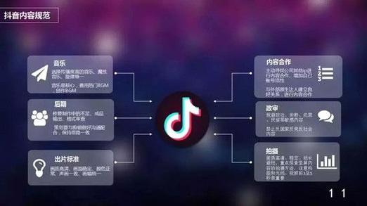 抖音團(tuán)購(gòu)需要保證金嗎？抖音團(tuán)購(gòu)怎么開(kāi)通？ - 美迪教育